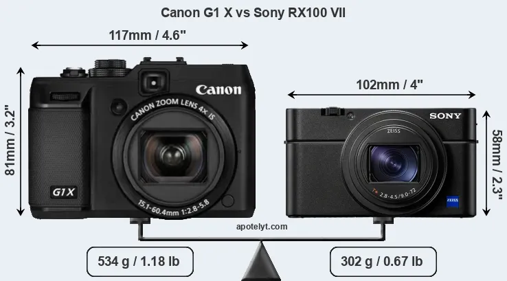 Size Canon G1 X vs Sony RX100 VII