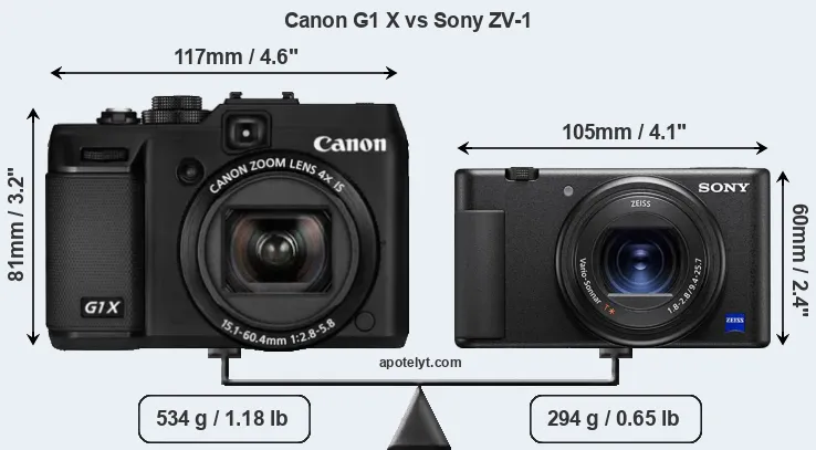 Size Canon G1 X vs Sony ZV-1
