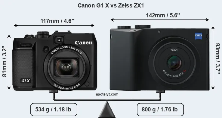 Size Canon G1 X vs Zeiss ZX1
