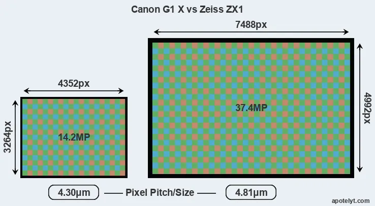 G1X versus ZX1 MP