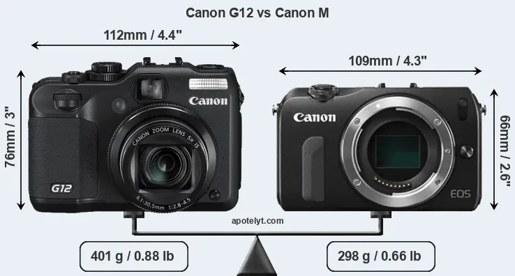 Size Canon G12 vs Canon M