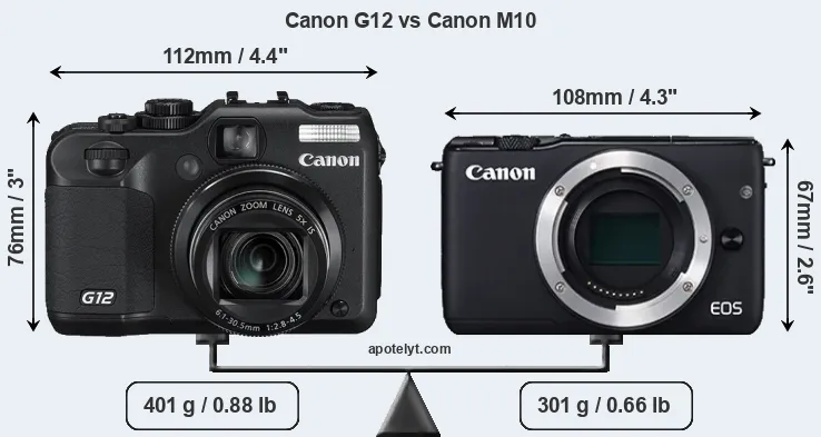 Size Canon G12 vs Canon M10