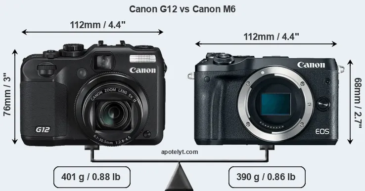 Size Canon G12 vs Canon M6