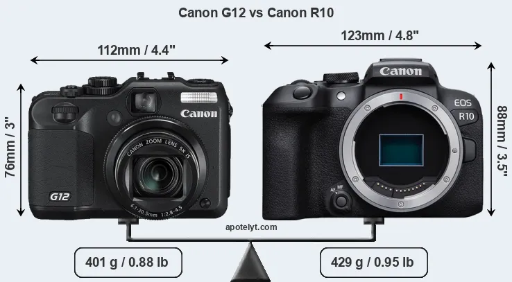 Size Canon G12 vs Canon R10