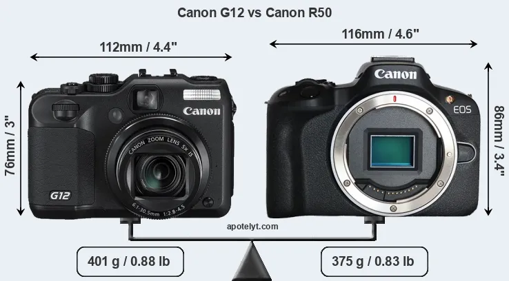 Size Canon G12 vs Canon R50