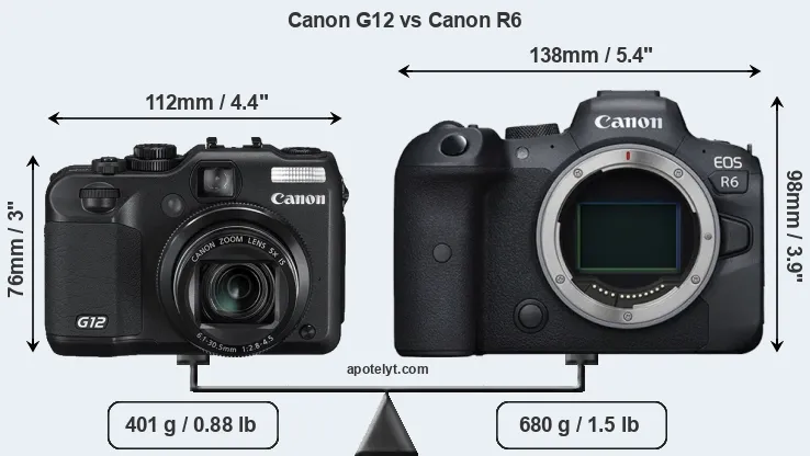 Size Canon G12 vs Canon R6