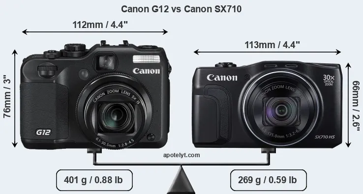 Size Canon G12 vs Canon SX710