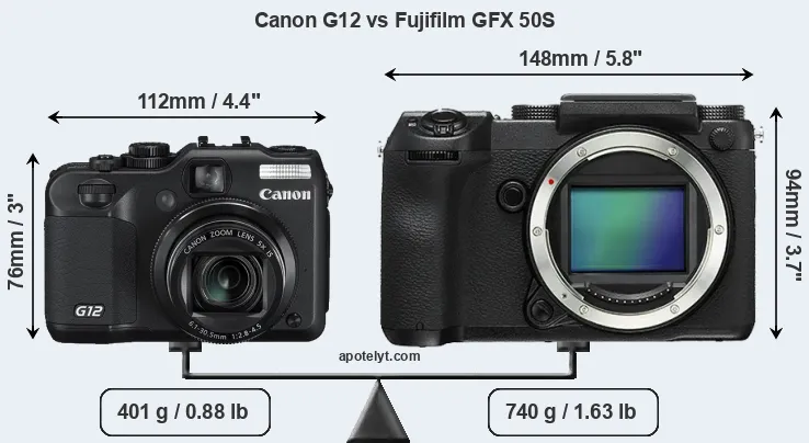 Size Canon G12 vs Fujifilm GFX 50S
