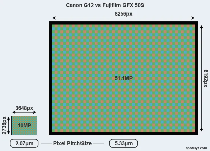 G12 versus GFX 50S MP
