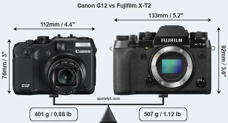 Size Canon G12 vs Fujifilm X-T2