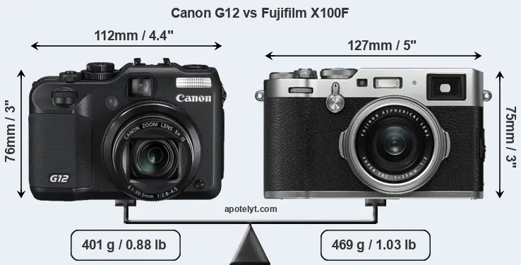 Size Canon G12 vs Fujifilm X100F