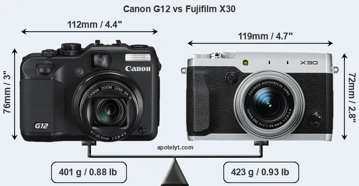 Size Canon G12 vs Fujifilm X30