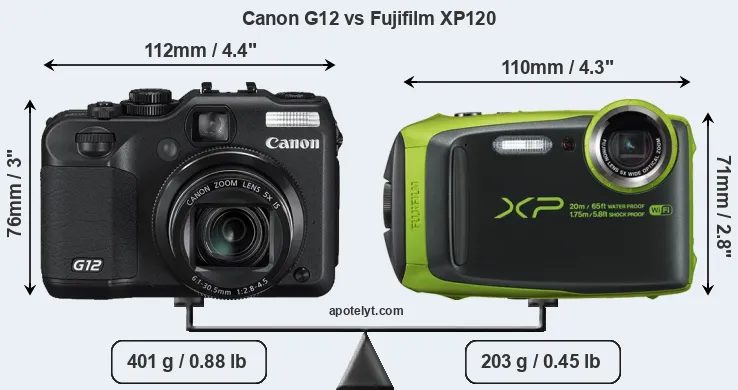 Size Canon G12 vs Fujifilm XP120
