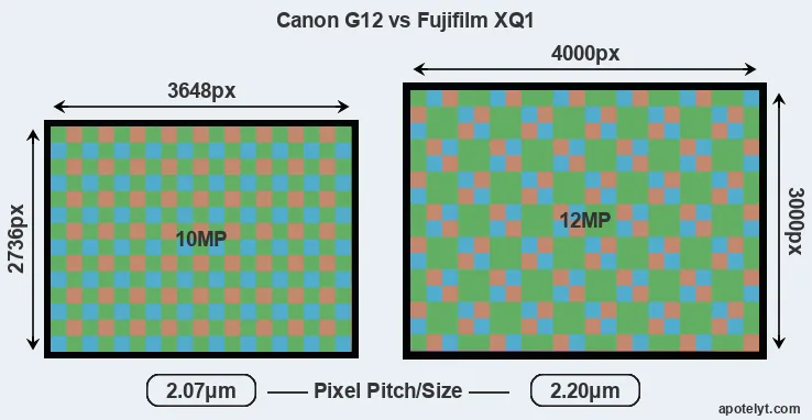 G12 versus XQ1 MP