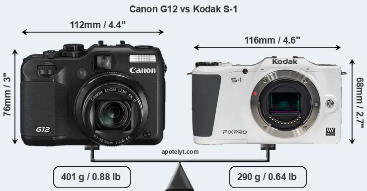 Size Canon G12 vs Kodak S-1