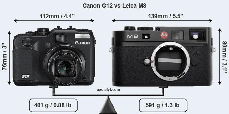Size Canon G12 vs Leica M8