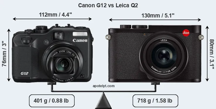 Size Canon G12 vs Leica Q2