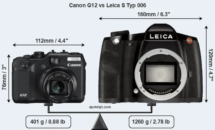 Size Canon G12 vs Leica S Typ 006