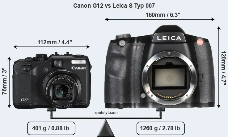 Size Canon G12 vs Leica S Typ 007