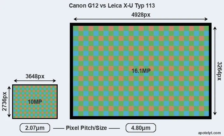 G12 versus X-U Typ 113 MP
