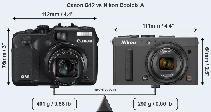Size Canon G12 vs Nikon Coolpix A