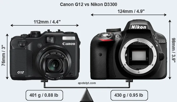 Size Canon G12 vs Nikon D3300