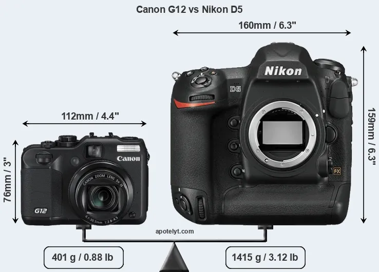Size Canon G12 vs Nikon D5