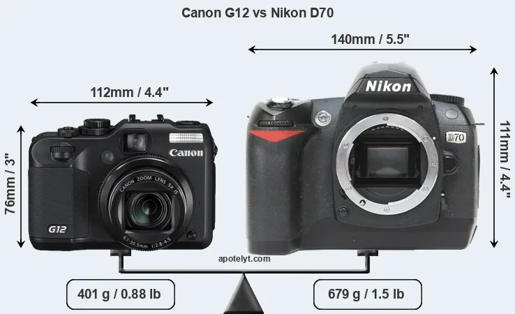 Size Canon G12 vs Nikon D70