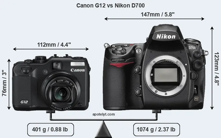 Size Canon G12 vs Nikon D700
