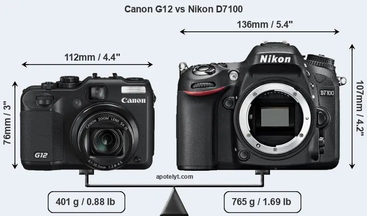 Size Canon G12 vs Nikon D7100