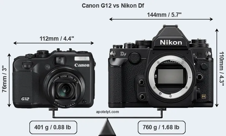 Size Canon G12 vs Nikon Df