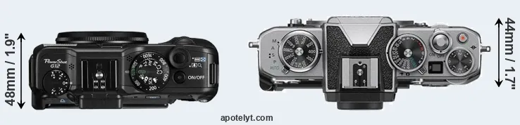 Compare G12 versus Z fc top