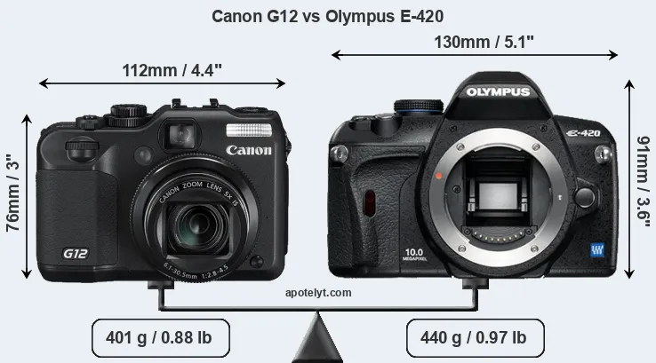 Size Canon G12 vs Olympus E-420