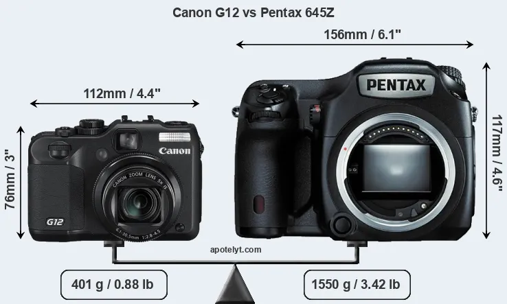 Size Canon G12 vs Pentax 645Z