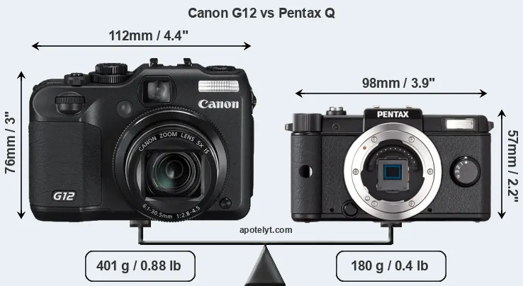 Size Canon G12 vs Pentax Q