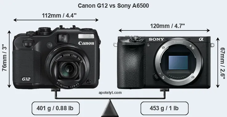Size Canon G12 vs Sony A6500