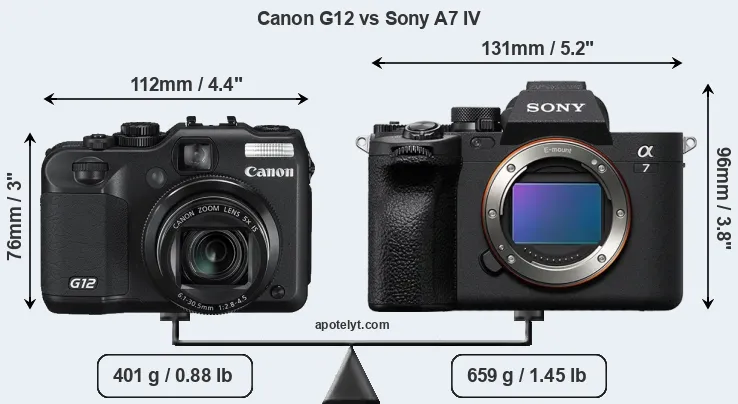 Size Canon G12 vs Sony A7 IV