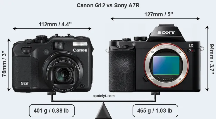 Size Canon G12 vs Sony A7R