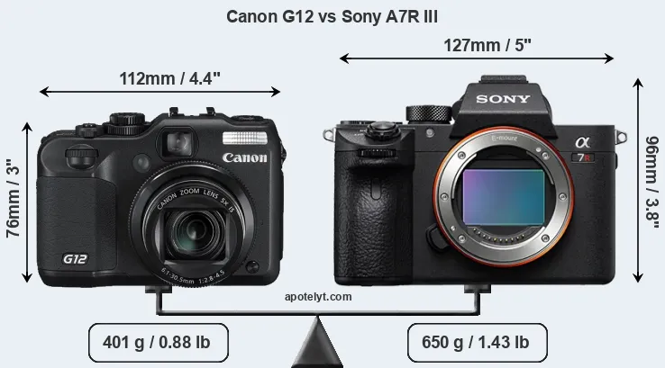 Size Canon G12 vs Sony A7R III
