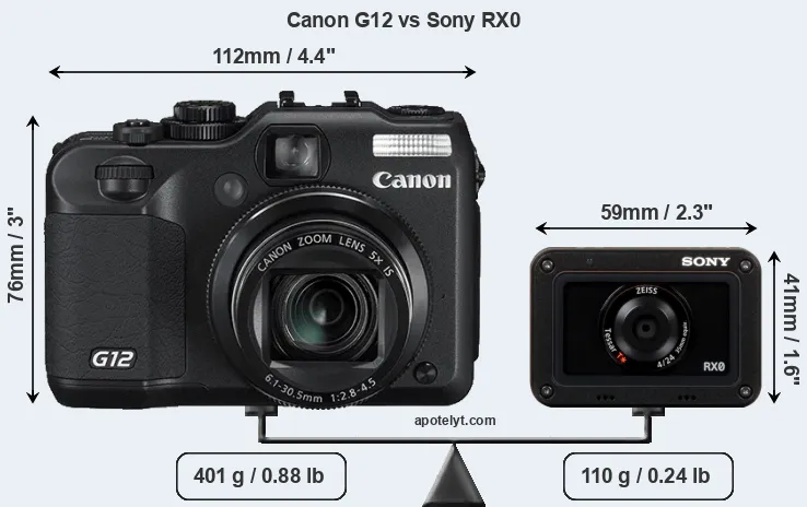 Size Canon G12 vs Sony RX0