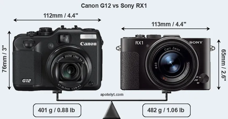 Size Canon G12 vs Sony RX1