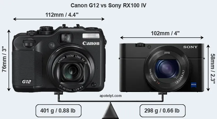 Size Canon G12 vs Sony RX100 IV