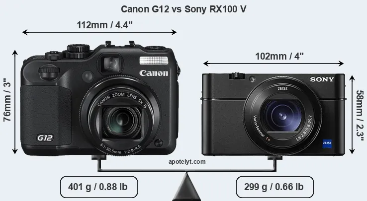 Size Canon G12 vs Sony RX100 V