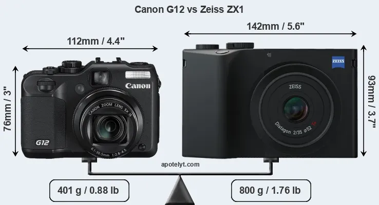 Size Canon G12 vs Zeiss ZX1