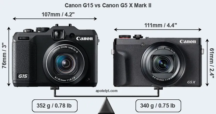 Size Canon G15 vs Canon G5 X Mark II