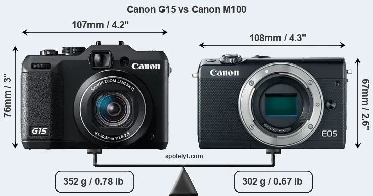 Size Canon G15 vs Canon M100