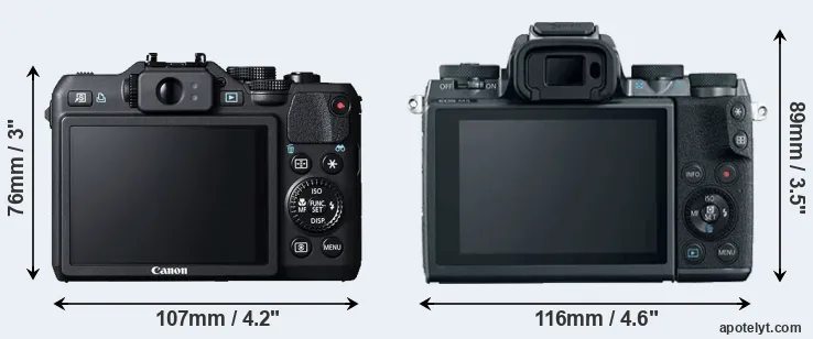 Comparison G15 or M5 rear