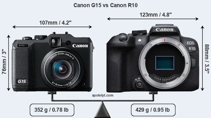 Size Canon G15 vs Canon R10