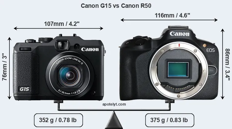 Size Canon G15 vs Canon R50