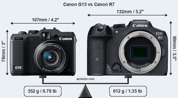 Size Canon G15 vs Canon R7